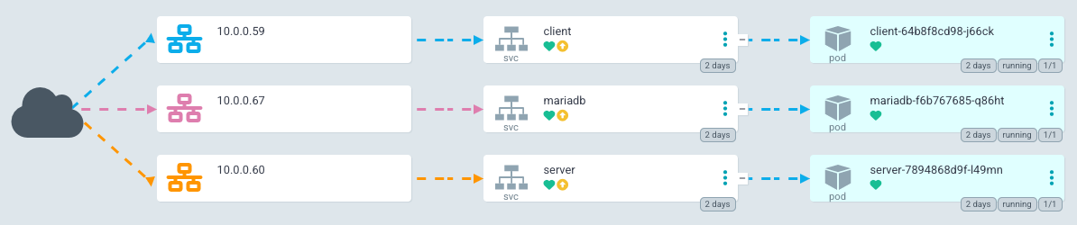 Full Stack Development Series Part 6: Application Deployment and CI/CD