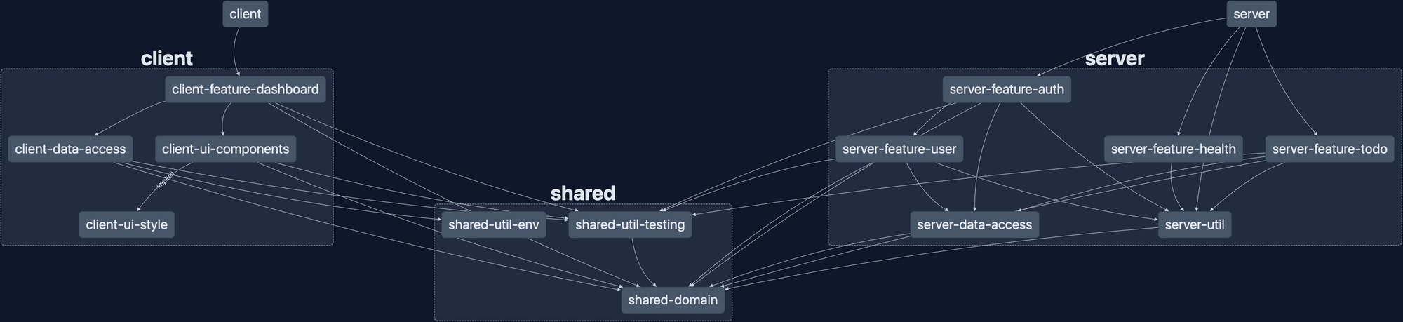 Full Stack Development Series Part 8: User Authentication and JWT Support in NestJS