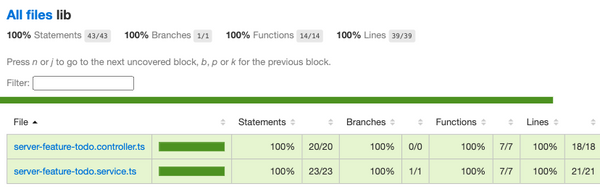 Unit and Integration Testing for Angular and NestJS